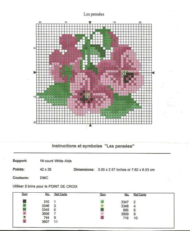découvrez un bouquet de pensées élégant pour sublimer votre intérieur avec des fleurs délicates et colorées, parfaites pour apporter fraîcheur et charme à votre décoration.