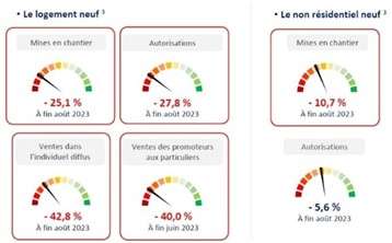 découvrez les tendances 2026 dans le secteur du bâtiment : innovations, technologies durables et nouveautés architecturales pour construire l'avenir.