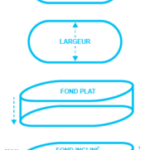 Comment utiliser le calculateur m3 piscine lauremanaudou.fr pour estimer le volume d&rsquo;eau