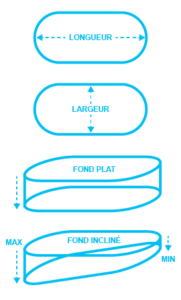 découvrez comment utiliser le calculateur de m3 pour piscine de laure manaudou et estimez facilement le volume de votre piscine en quelques clics.