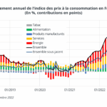 Quel est le prix d&rsquo;une couronne de fleurs pour enterrement en 2026